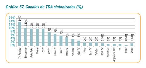 graficoTDA